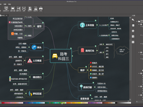 科目三思维导图大纲视图