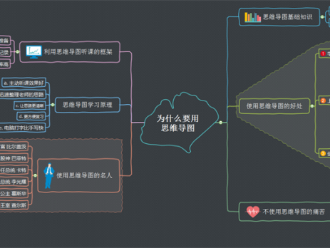 为什么要使用思维导图