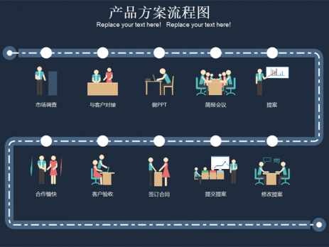 产品方案流程图
