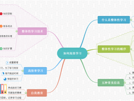 高效学习思维导图