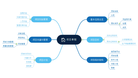亿图mindmaster展示