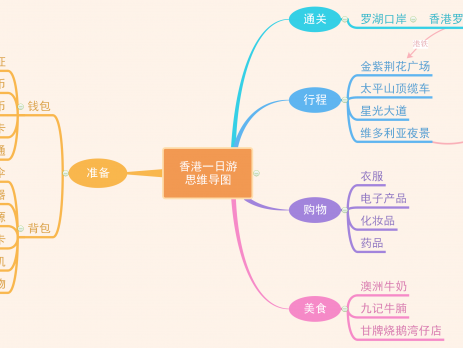 MindMaster思维导图