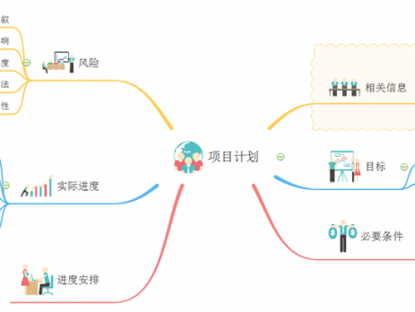 项目计划思维导图