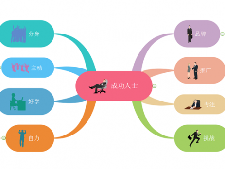 成功人士思维导图