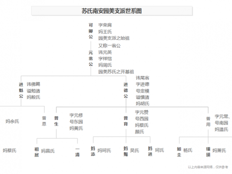 亿图家谱世系图制作软件