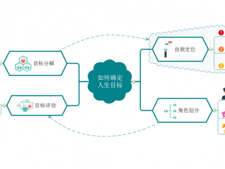 人生目标思维导图