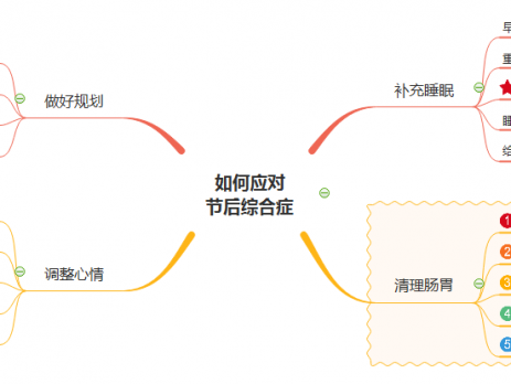 如何缓解节后综合症