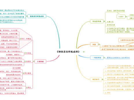 钢铁是怎样炼成的思维导图