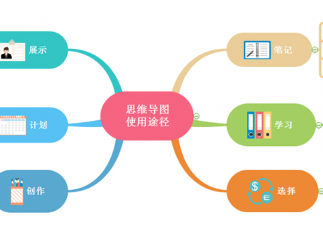 思维导图用途