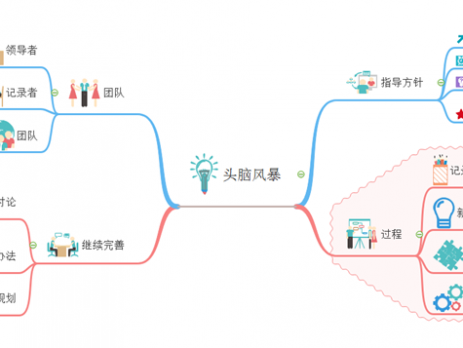 头脑风暴思维导图