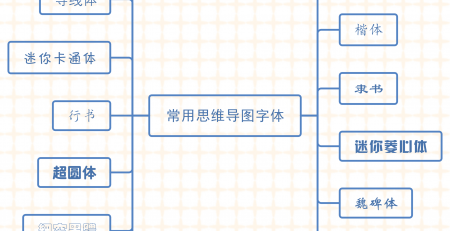 亿图思维导图字体设置