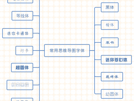 亿图思维导图字体设置
