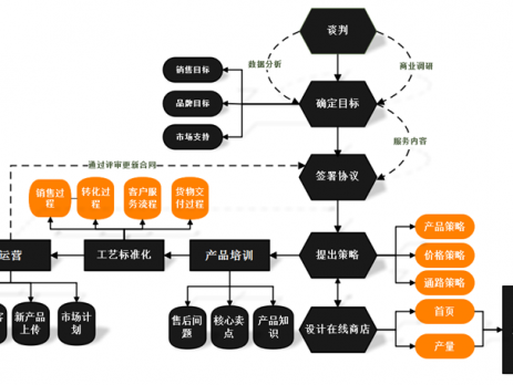 程序流程图制作软件