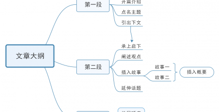 亿图思维导图MindMaster