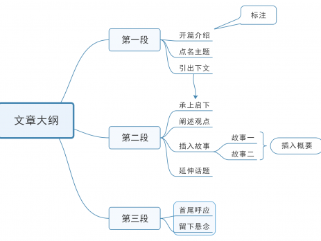 亿图思维导图MindMaster