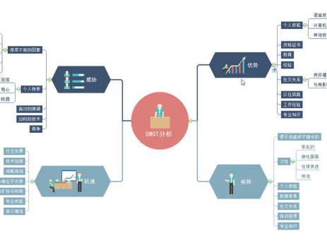 简单易懂的思维导图软件