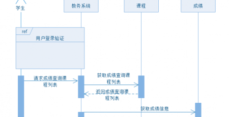 亿图UML时序图