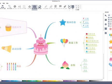 生日会思维导图