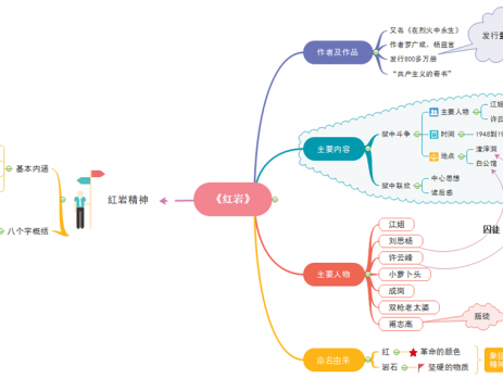 红岩思维导图
