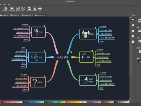 六合分析法思维导图