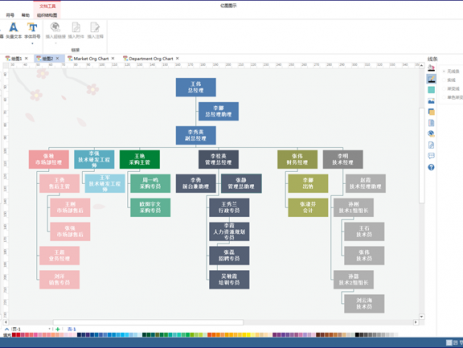 美化组织架构图