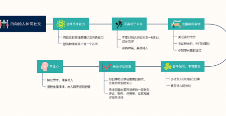 内向的人如何提高社交能力