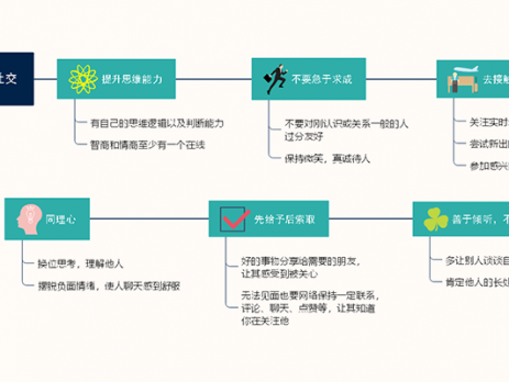 内向的人如何提高社交能力