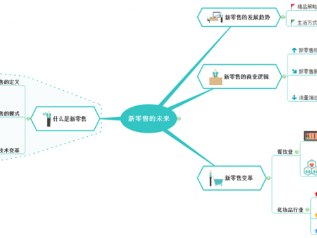 新零售思维导图