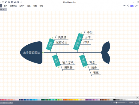 MindMaster鱼骨图