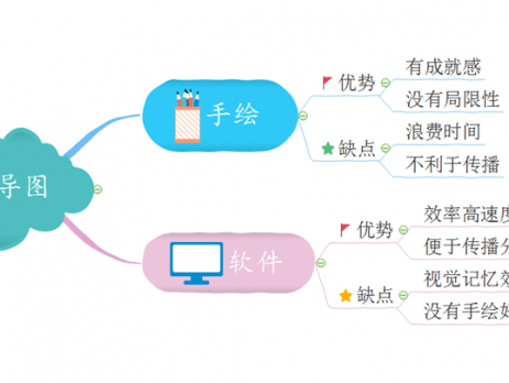 思维导图工具选择