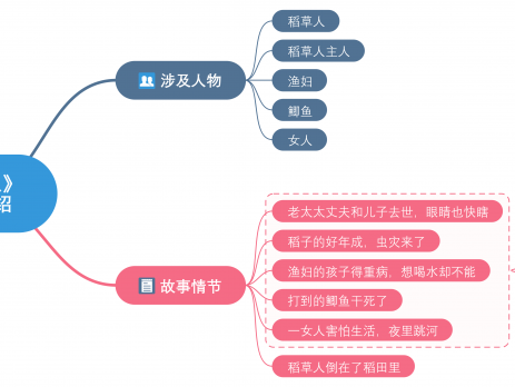 MindMaster思维导图