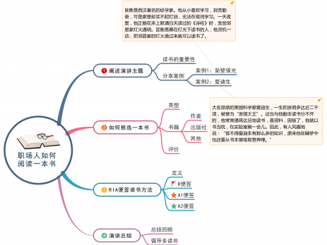 MindMaster思维导图演讲