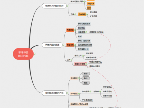 用思维导图解决问题