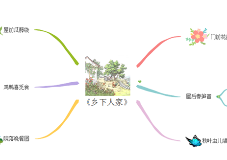 乡下人家思维导图
