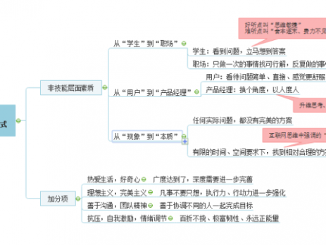 产品经理的思维方式