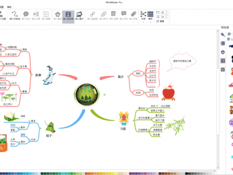 端午节思维导图