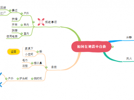 地震中如何自救思维导图
