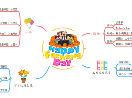父亲节思维导图