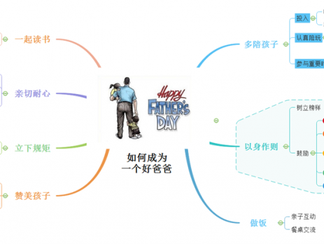 好爸爸思维导图