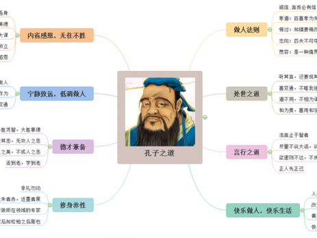 论语思维导图