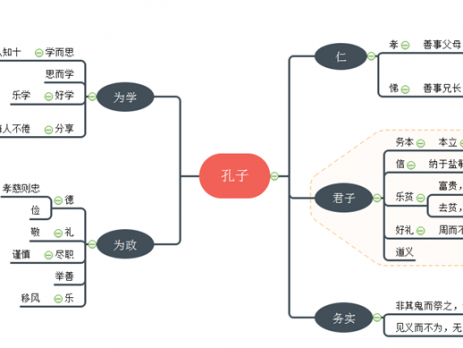 孔子思维导图