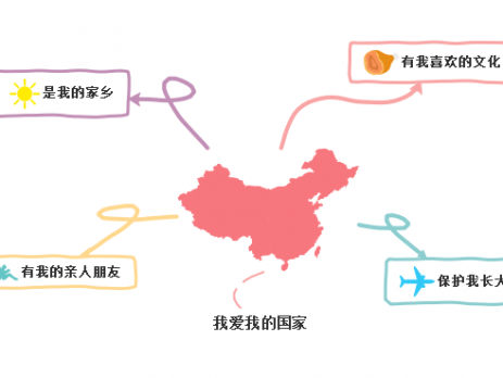手抄报思维导图