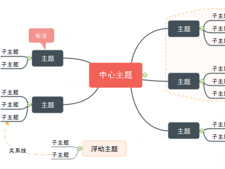 思维导图是什么