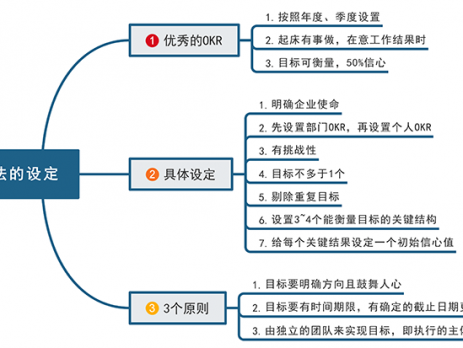 OKR工作法思维导图