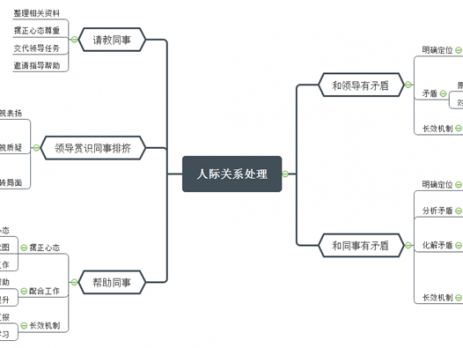 人际关系处理