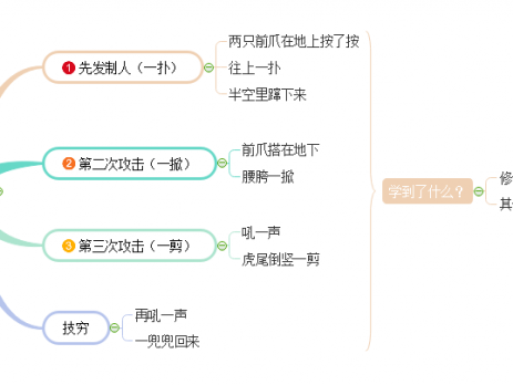 武松打虎思维导图