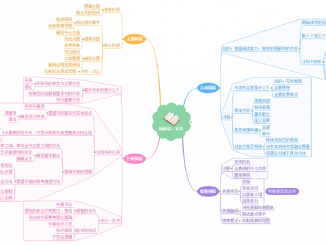 MindMaster读书笔记