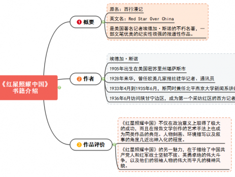 红星照耀中国思维导图