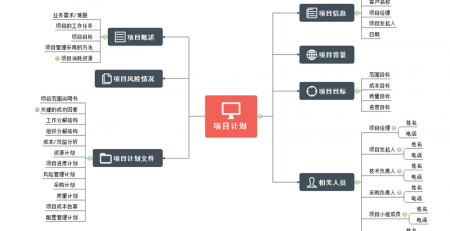 项目计划思维导图