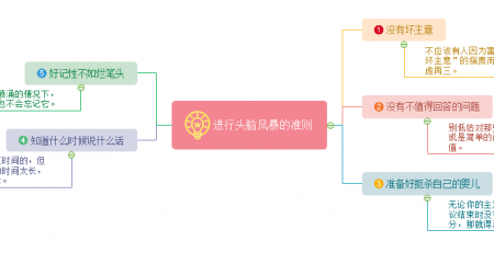 如何正确进行头脑风暴